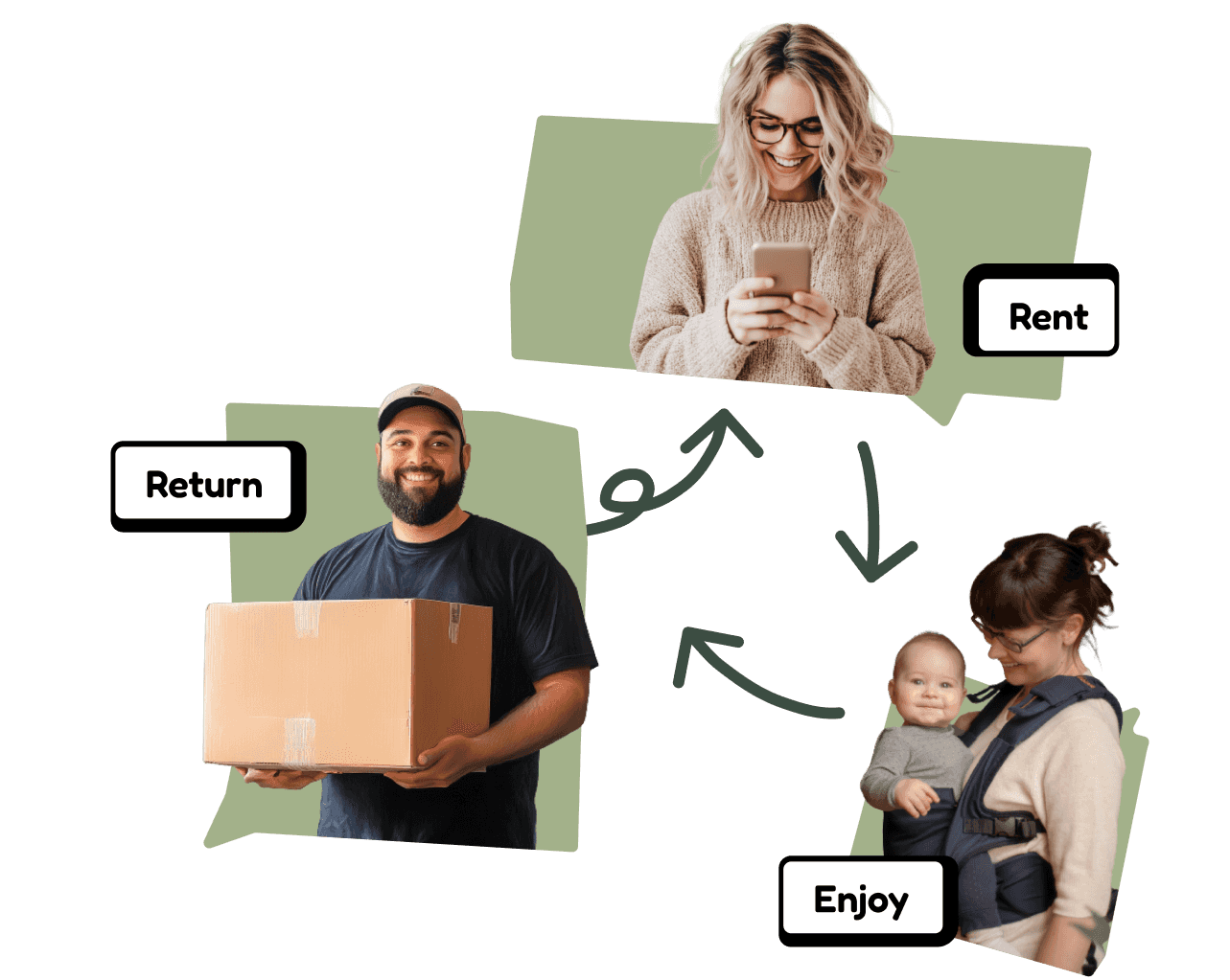 Rental Process